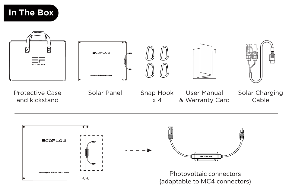 List of items included in the EcoFlow product package, including protective case, solar panel, snap hooks, user manual, charging cable, and connectors.