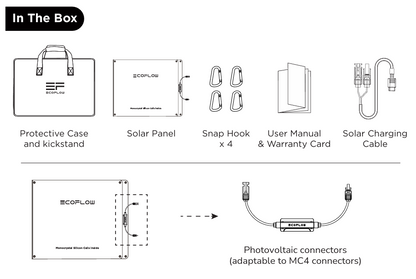 List of items included in the EcoFlow product package, including protective case, solar panel, snap hooks, user manual, charging cable, and connectors.