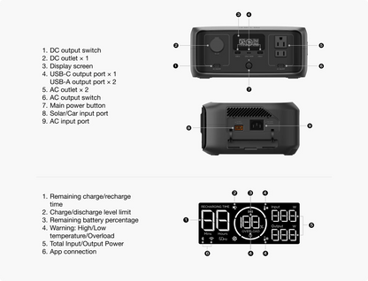 Power station with labeled ports and features on a white background