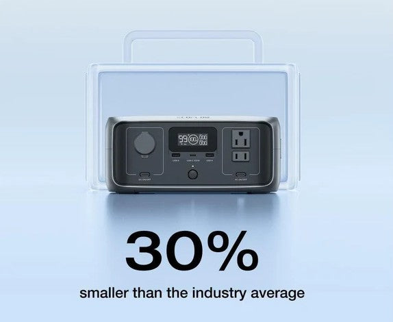 Portable power station with 30% smaller than industry average text on a light blue background