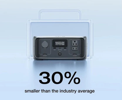 Portable power station with 30% smaller than industry average text on a light blue background