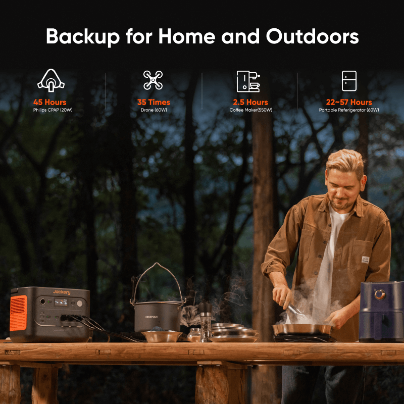 Jackery Solar Generator 1500 V2
