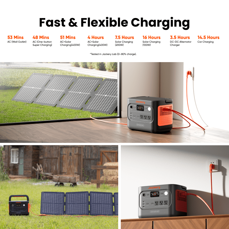 Jackery Solar Generator 1500 V2