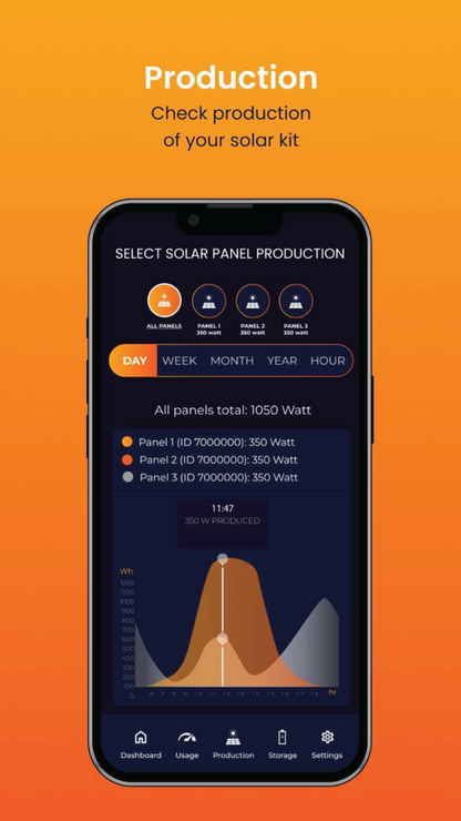 1600W Craftstrom Plug-in Solar Kit